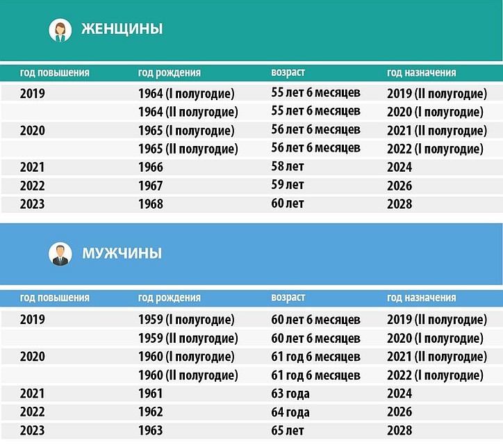 Изменения в пенсионном законодательстве