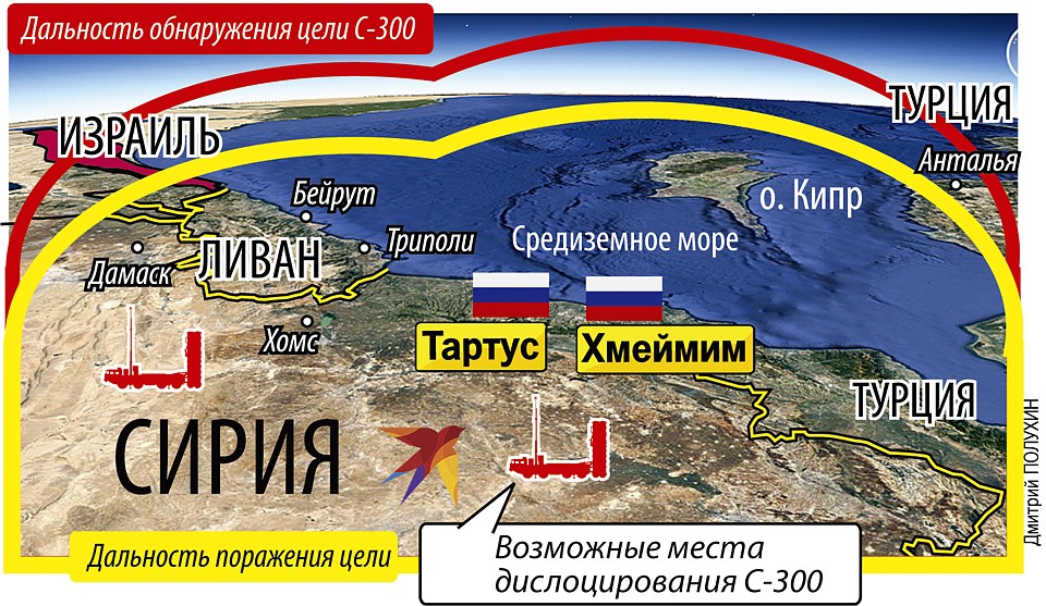 Дальность обнаружения цели С-300 Фото: Дмитрий ПОЛУХИН