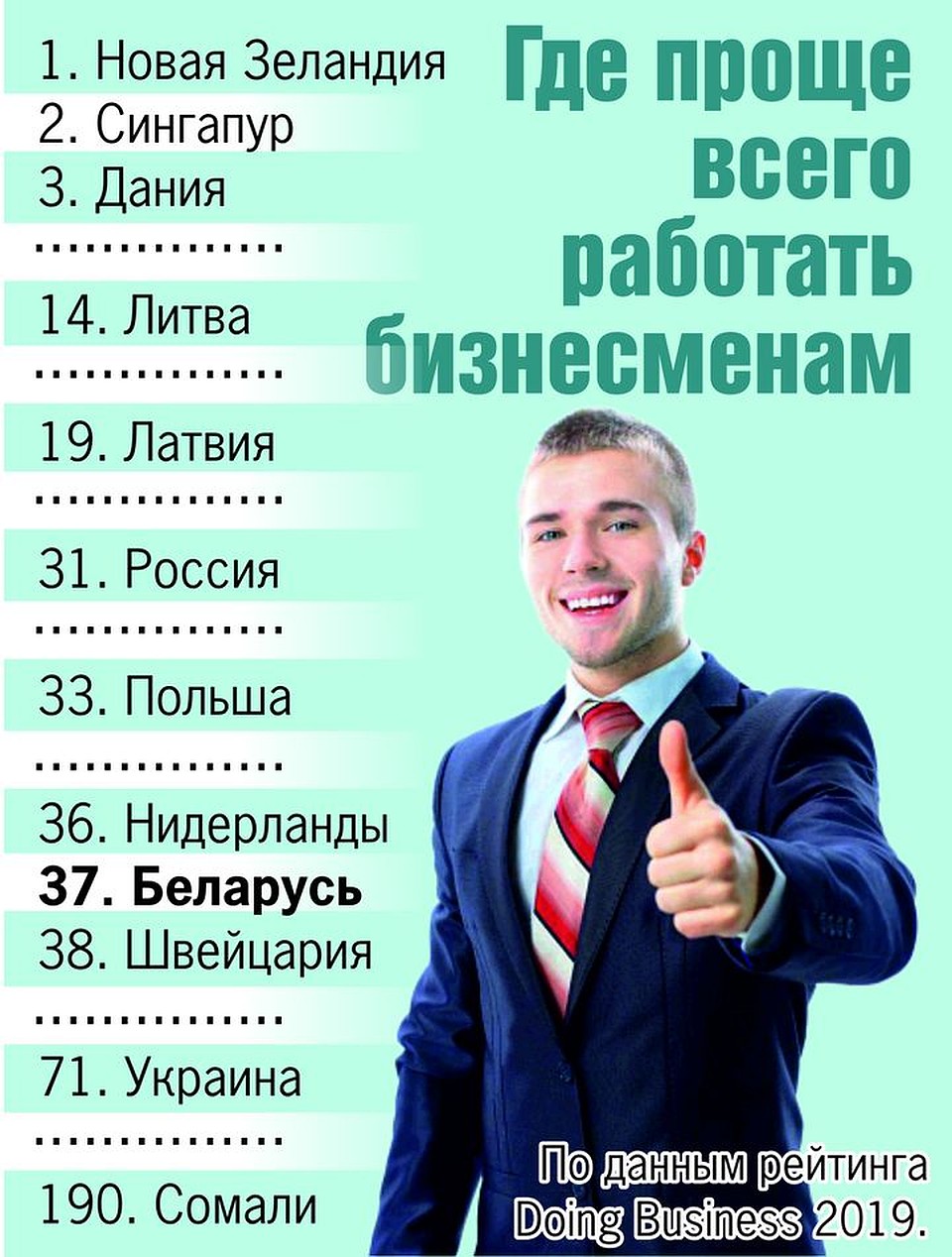 В какое стране проще быть бизнесменом Фото: Екатерина МАРТИНОВИЧ
