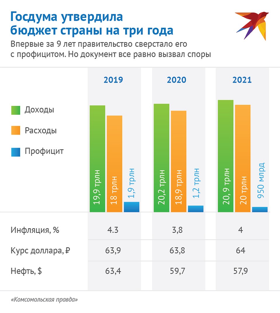 Госдума утвердила бюджет страны на три года Фото: Наиль ВАЛИУЛИН