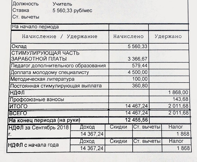 Это зарплата молодого специалиста в Ульяновске - со всеми доплатами чуть больше 12 тысяч рублей.