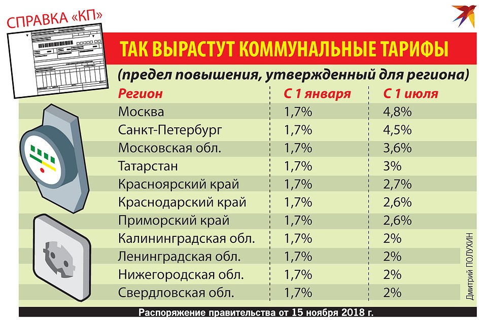 Так вырастут коммунальные тарифы.