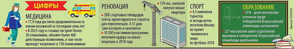 . Фото: Дмитрий ПОЛУХИН