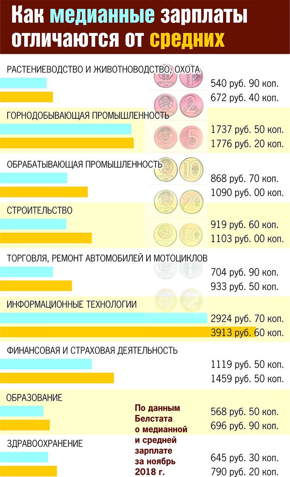 Как медианная зарплата отличается от средней Фото: Екатерина МАРТИНОВИЧ