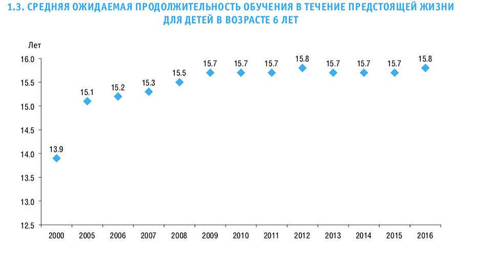 Интересная статистика