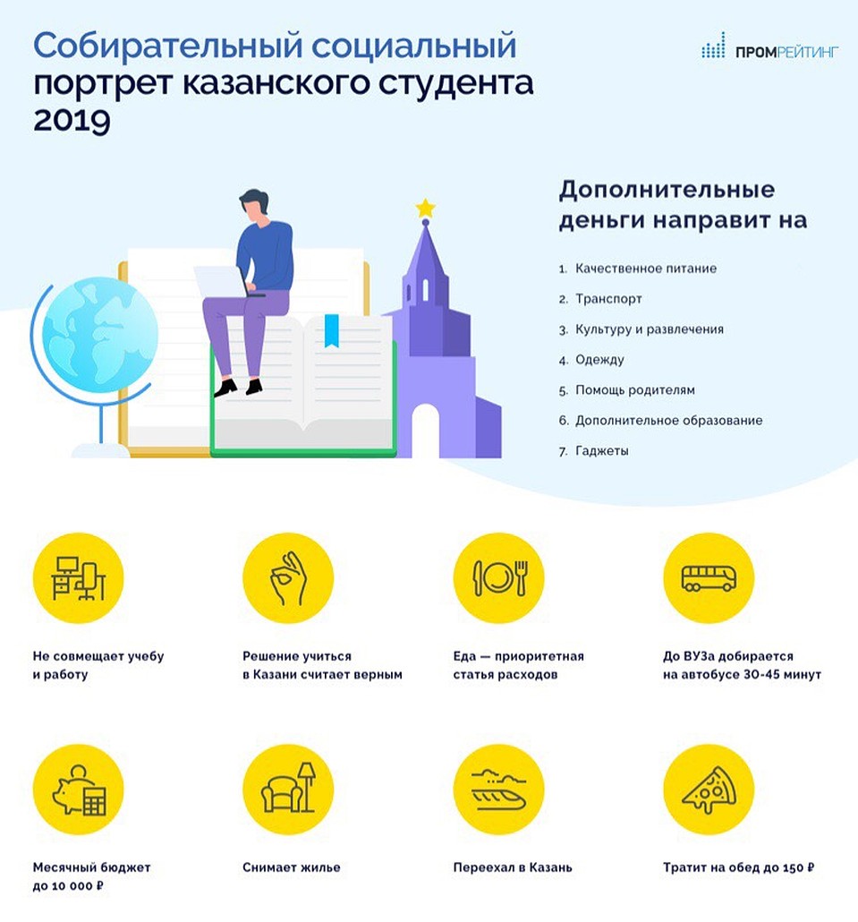 Фото: Промрейтинг