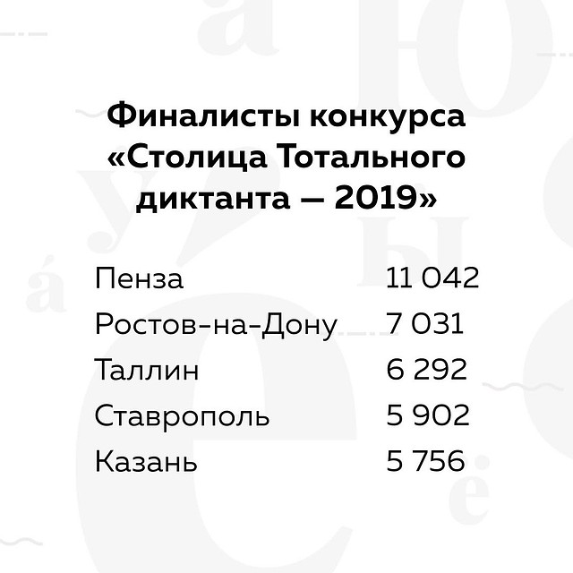 Так выглядело онлайн-голосование.