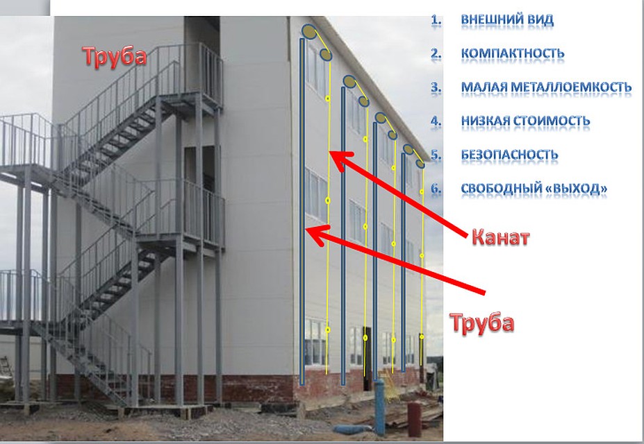Как это работает. Фото: пресс-служба управления образования.