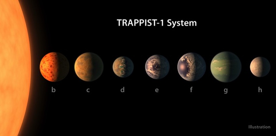 По количеству планет звездная система TRAPPIST-1 напоминает Солнечную.