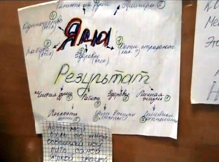 Схема работы с клиентом. Человеку говорили, что он находится в энергетической яме, из-за чего у него все проблемы.