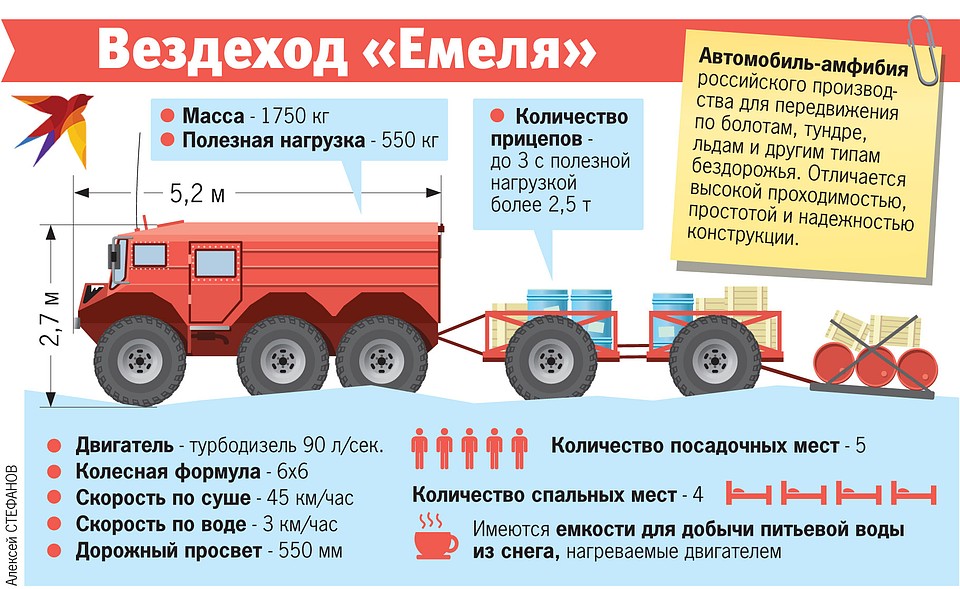 Вездеход "Емеля"