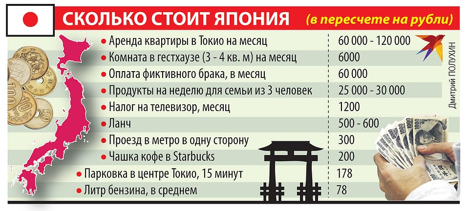 Сколько стоит Япония (в пересчете на рубли).