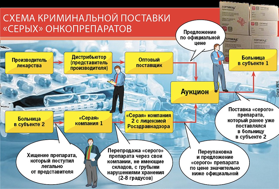 Как действовал черный рынок лекарств Фото: Ольга ЖУК