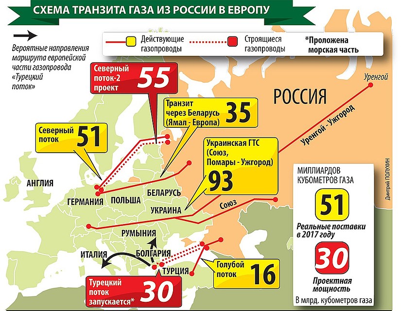 Газопроводы из России в Европу - функционирующие и строящиеся. Фото: Дмитрий ПОЛУХИН