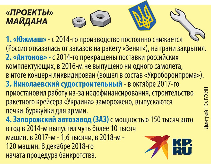 «Проекты» майдана Фото: Дмитрий ПОЛУХИН