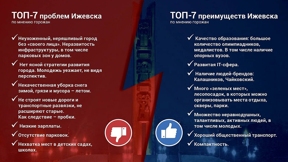 Фото: Архив «КП» в Ижевске