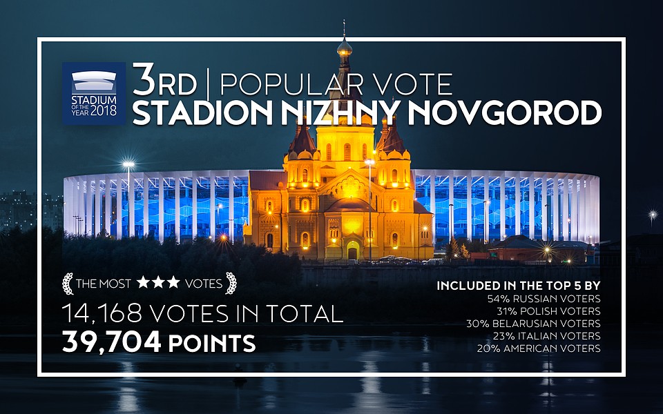 Стадион "Нижний Новгород". Фото: Stadium database