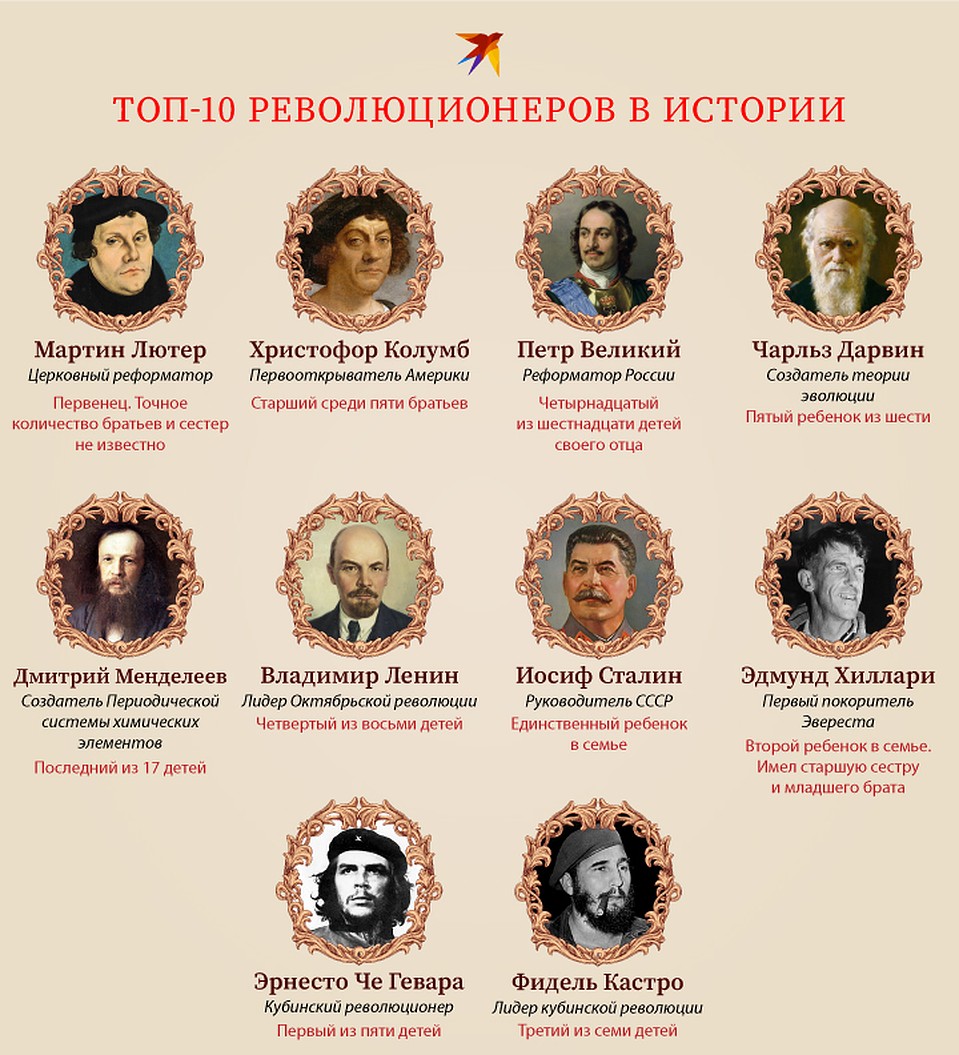 ТОП-10 революционеров в истории Фото: Рушан КАЮМОВ