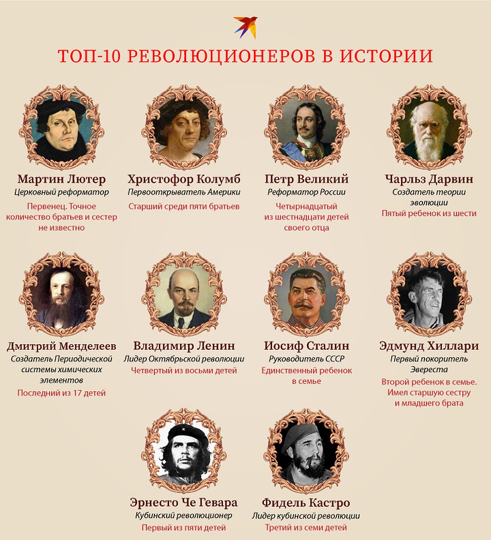 ТОП-10 революционеров в истории Фото: Рушан КАЮМОВ
