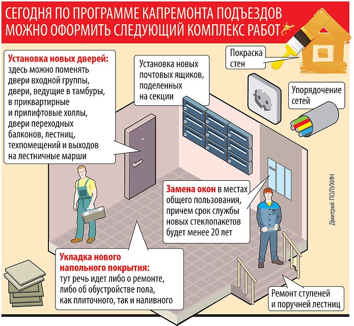 Комплекс работ