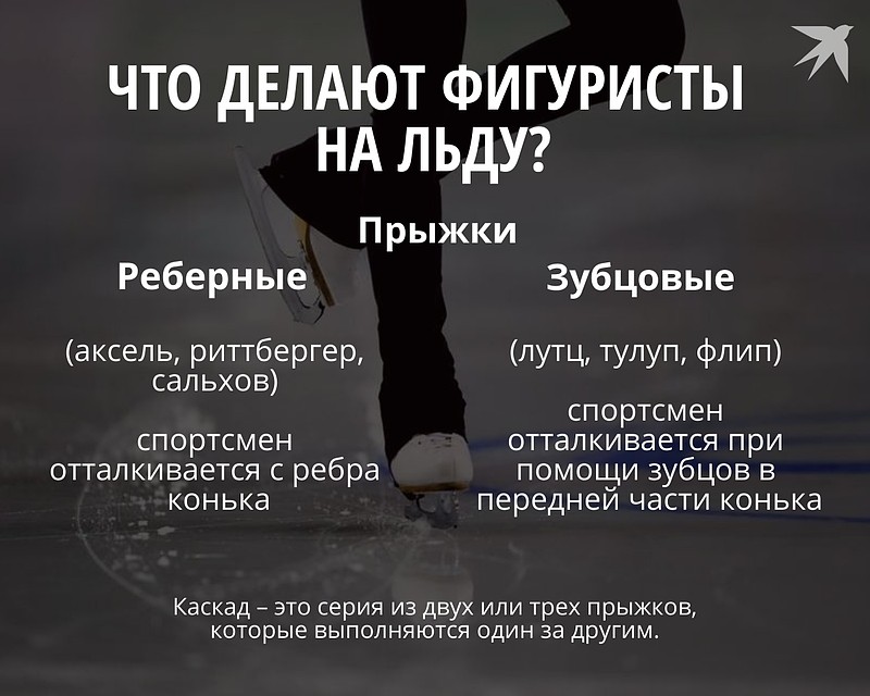 Что делают фигуристы на льду?
