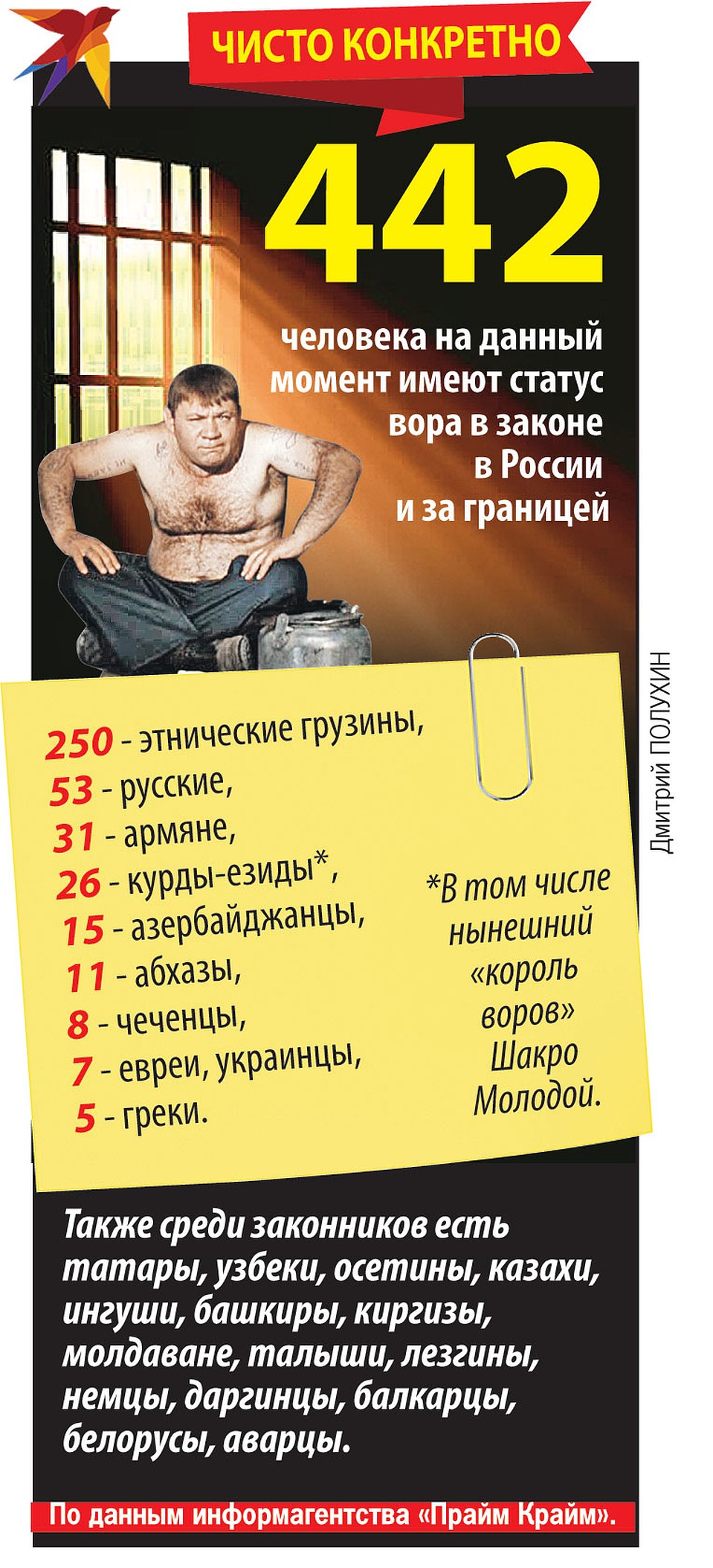 Чисто конкретно