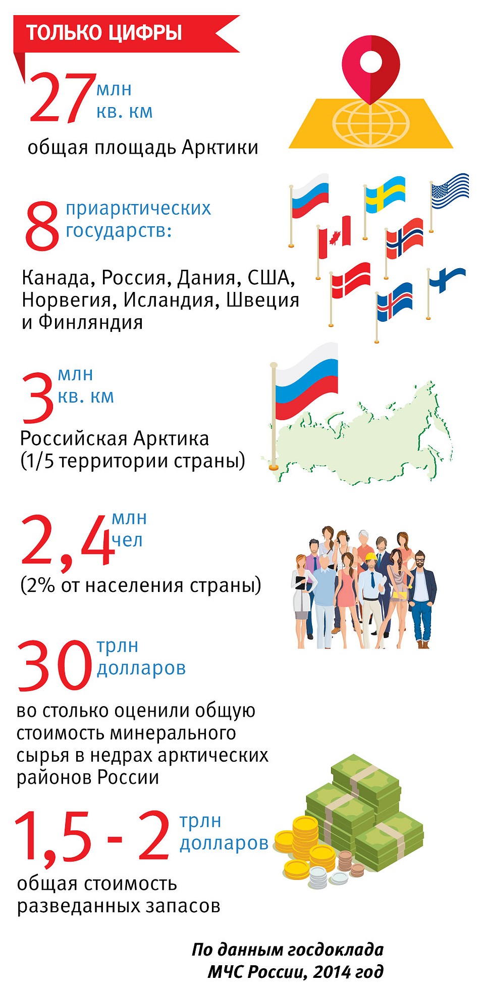 Только цифры