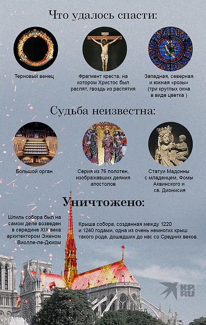 Последствия пожара в Нотр-Дам-де-Пари. Фото: Рушан КАЮМОВ