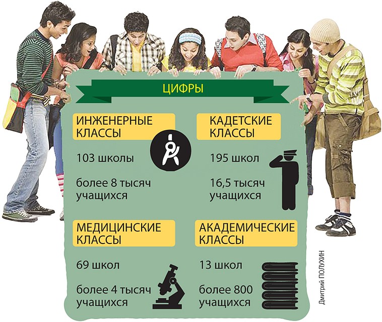 Предпрофессиональное обучение в цифрах. Фото: Дмитрий ПОЛУХИН