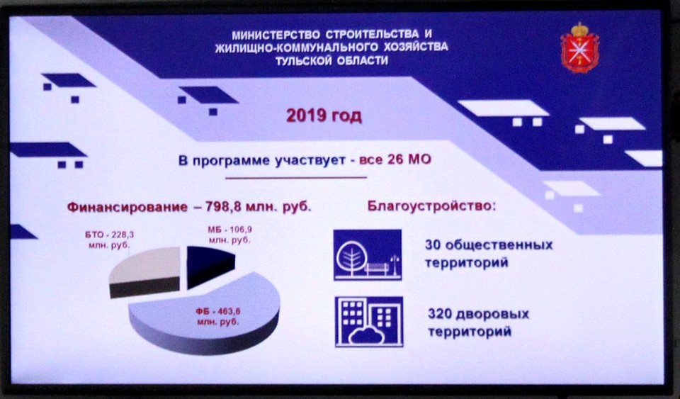 На выполнение работ предусмотрено 798,8 млн рублей.