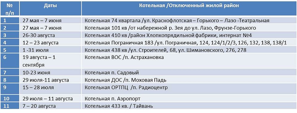 График отключения котельных