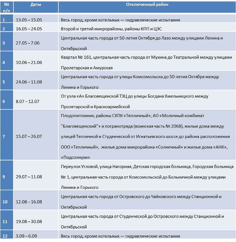 График отключения потребителей АКС согласно плана ремонтов АО «ДГК»