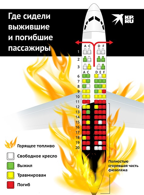 Где сидели выжившие и погибшие пассажиры