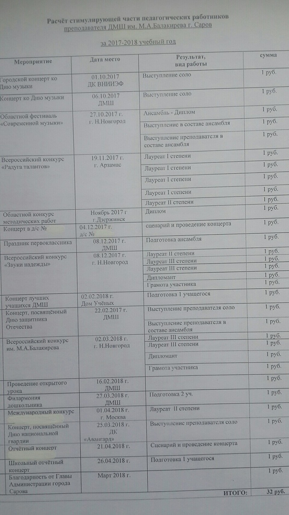 Первая ведомость Фото: Предоставлено героем публикации