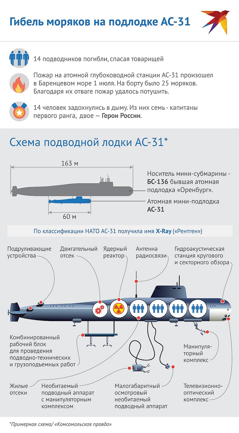 Схема подводной лодки проекта "АС-31" Фото: Наиль ВАЛИУЛИН