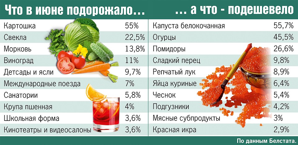 Инфографика Фото: Екатерина МАРТИНОВИЧ