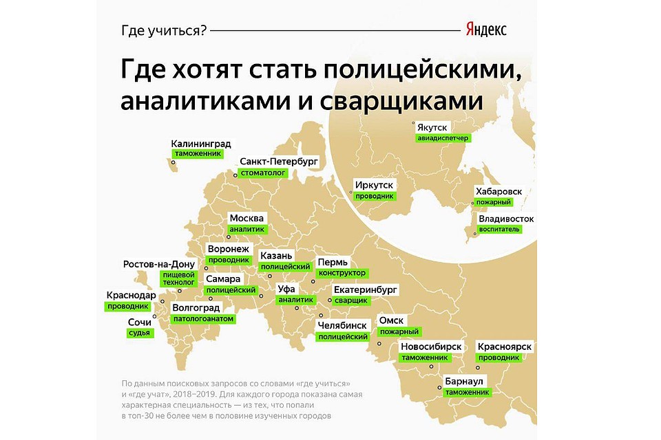 Данные поисковых запросов по словам «где учат» и «где учиться», 2018-2019