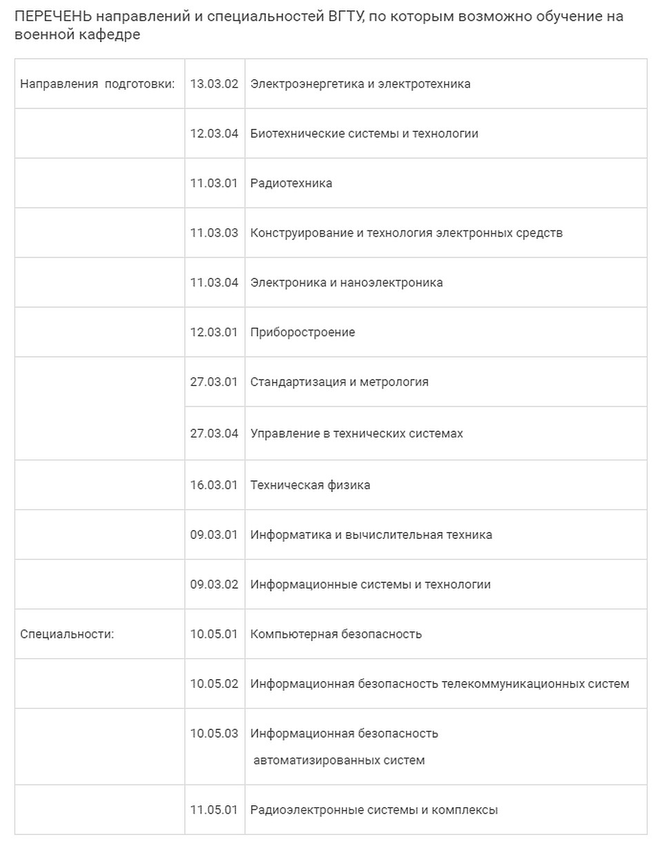 Военные кафедры в ВГТУ.