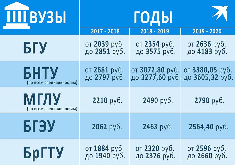 Таблица стоимости обучения Фото: Игорь СОЛОВЬЕВ