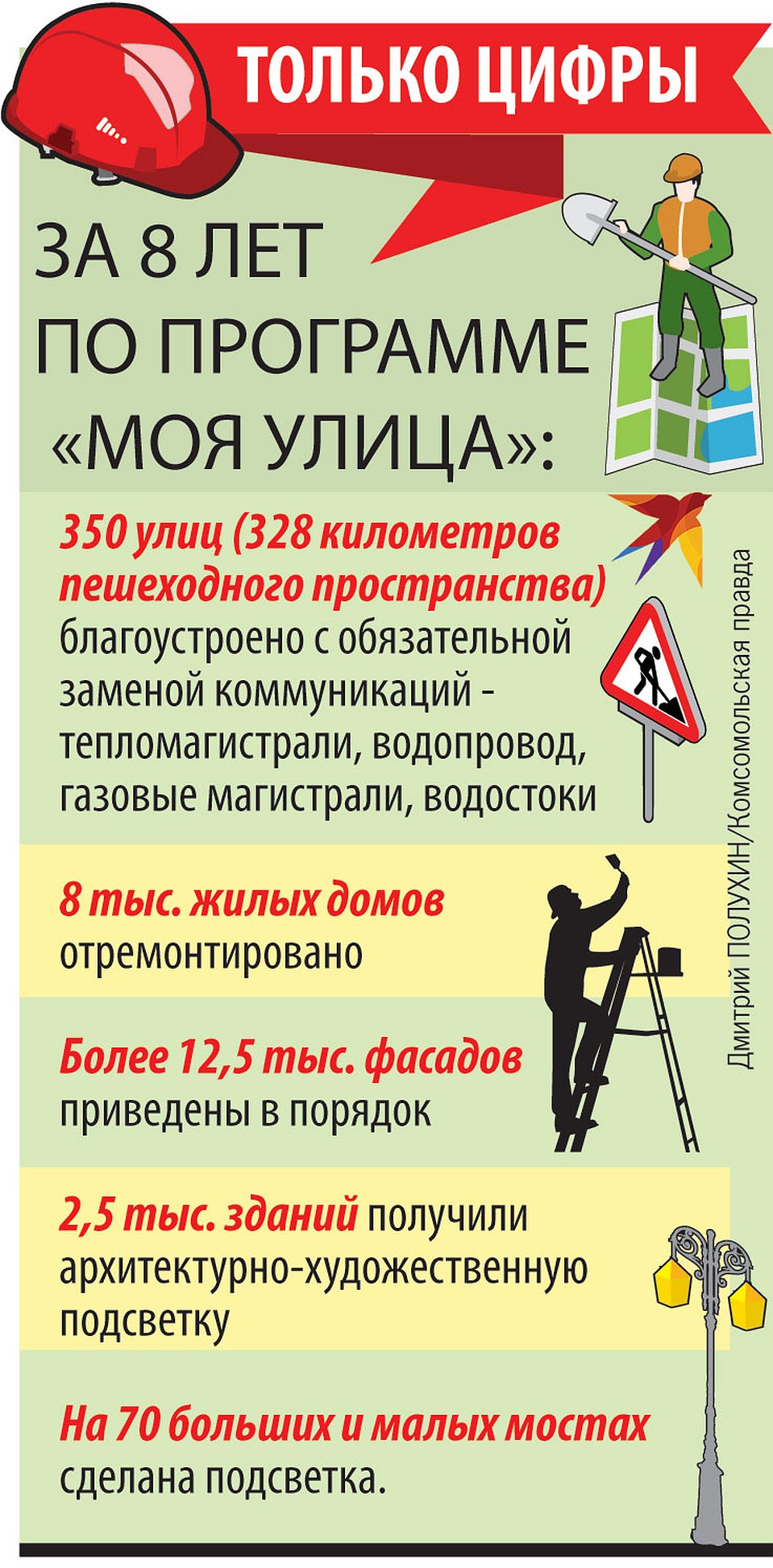 Только цифры.