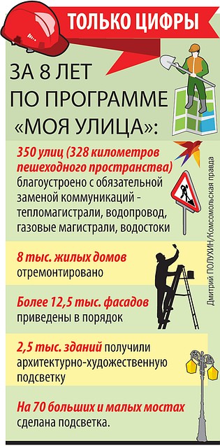 Только цифры.