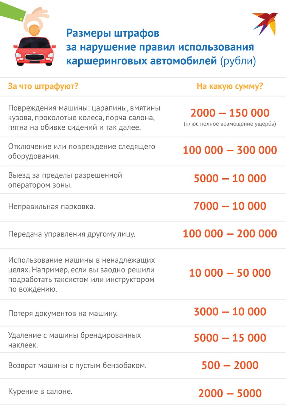 Нарушение правил каршеринга грозит вполне серьезными штрафами. Фото: Рушан КАЮМОВ