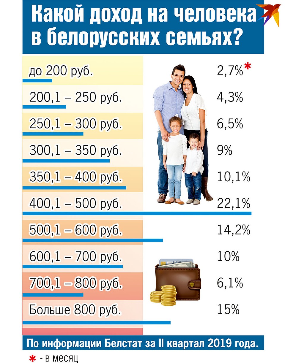 Инфографика Фото: Екатерина МАРТИНОВИЧ
