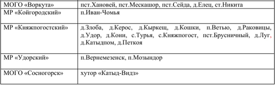 Кто в Коми может не платить за августовский мусор