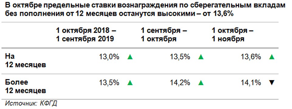 источник: КФГД