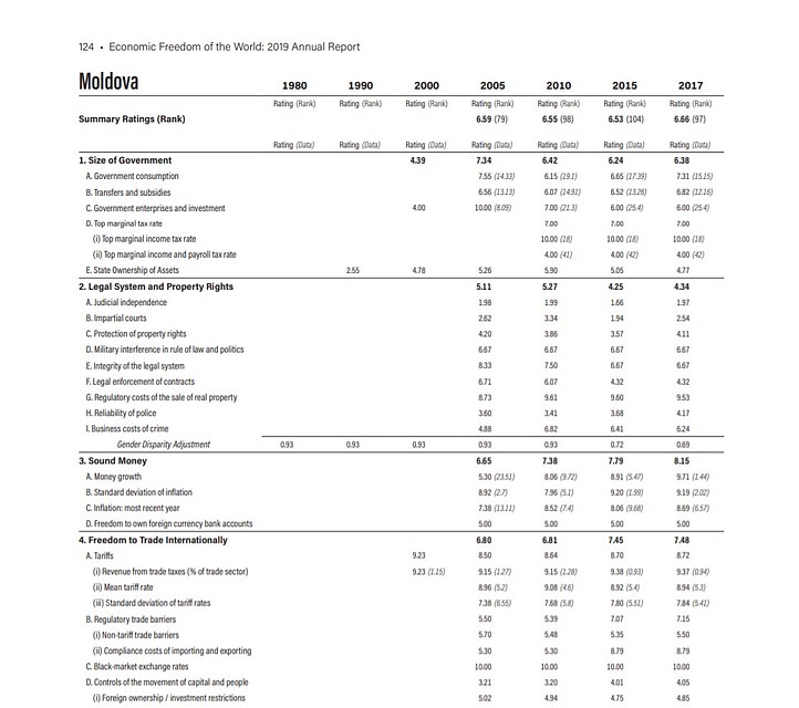 Информация о Молдове.