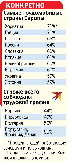 Конкретно.