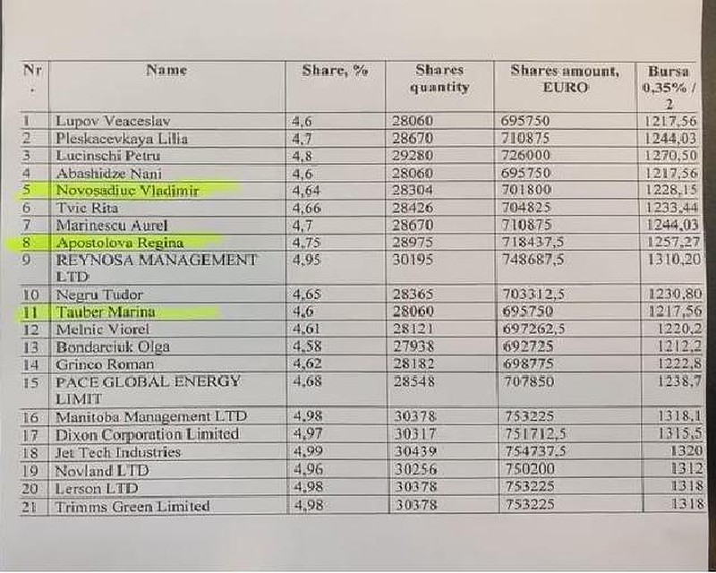 В списке, который обнародовал Усатый, 13 человек.