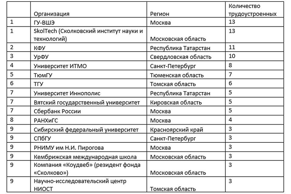 Фото: vyatsu.ru