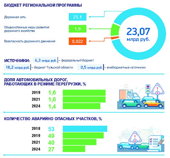 Инфографика